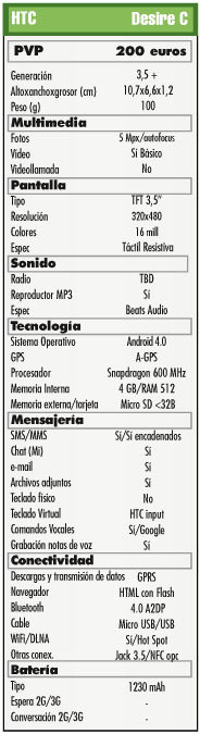 Caracteristicas HTC Desire C, espeficificaciones HTC Desire C