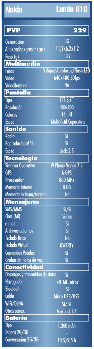 especificaciones Nokia Lumia 610, ficha tecnica Nokia Lumia 610