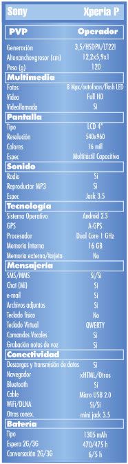 Caracteristicas Sony Xperia P, especificaciones Caracteristicas Sony Xperia P