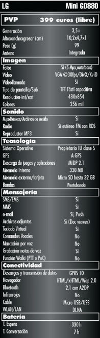 Tabla caracteristicas tecnicas LG Mini