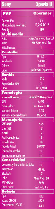 Caracteristicas tecnicas Xperia U