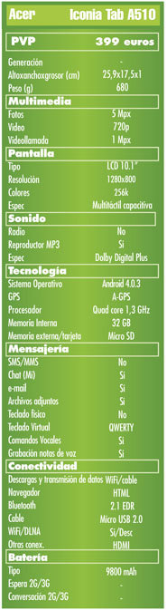 Caracteristicas Acer iconia tab A510