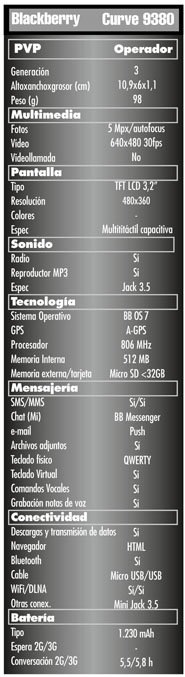 Ficha tecnica Blackberry Curve 9380