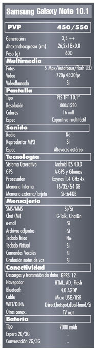 Caracteristicas Galaxy Note 10.1, Ficha tecnica Galaxy Note 10.1