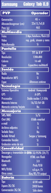 Ficha tecnica Galaxy Tab 8.9 LTE, caracteristicas Galaxy Tab 8.9 LTE