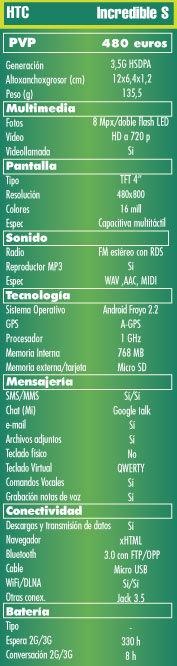 Caracteristicas tecnicas HTC Incredible S