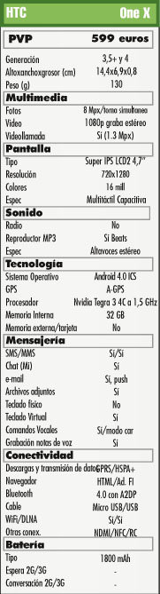 Ficha tecnica HTC One X, caracteristicas HTC One X