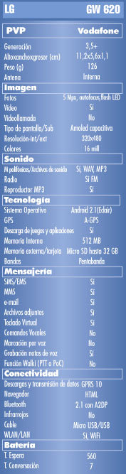 Tabla caracteristicas LG GW 620