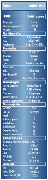 Caracteristicas lumia 920, especificaciones Caracteristicas lumia 920
