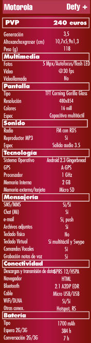 Ficha tecnica Motorola Defy plus, Caracteristicas Motorola Defy plus