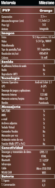 Tabla caracteristicas Motorola Milestone