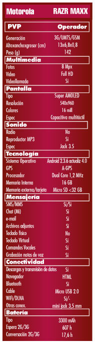 Caracteristicas Motorola Razr maxx, Especificaciones Motorola Razr Maxx