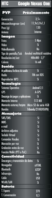 Tabla caracteristicas Google Nexus One