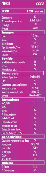 Tabla  caracteristicas tecnicas Nokia 7230