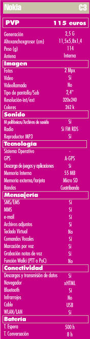 Ficha tecnica Nokia C3, caracteristicas Nokia C3