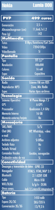 Tabla caracteristicas Nokia Lumia 800, ficha tecnica Nokia Lumia 800