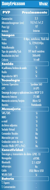Tabla caracteristicas Sony Ericsson Vivaz
