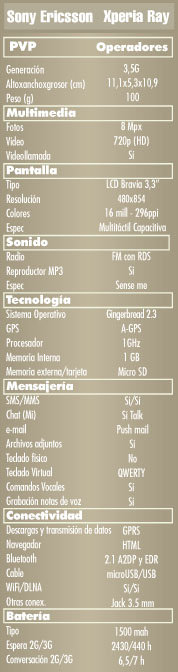 Caracteristicas xperia ray, especificaciones xperia ray