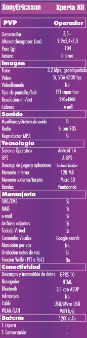 Tabla Sony Ericsson Xperia X8, Ficha tecnica Xperia X8