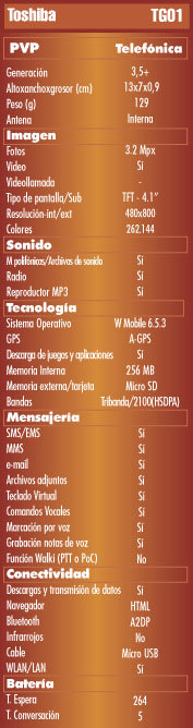 Tabla caracteristicas Toshiba TG01 WM 6.5