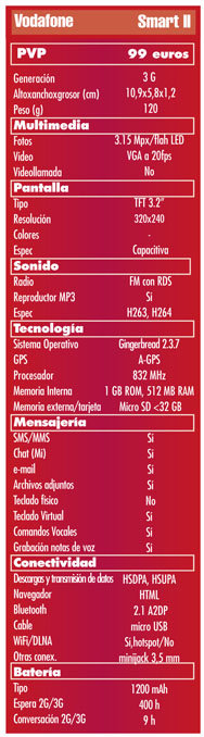 Ficha Tecnica Vodafone Smart II, especificaciones Vodafone smart II