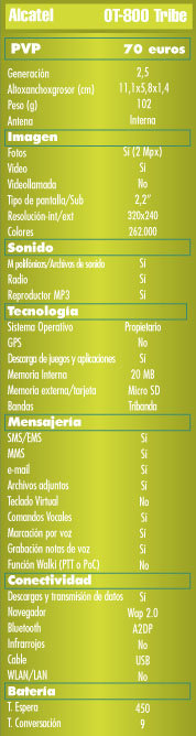 Tabla Caracteristicas Alcatel OT-Tribe