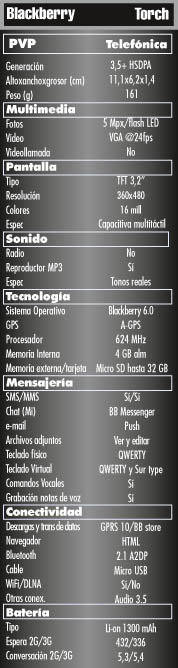 Tabla caracteristicas Blackberry Torch, ficha tecnica Blacberry Torch