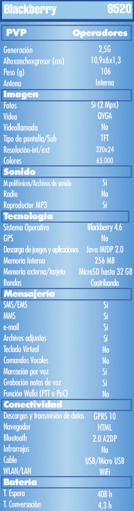 Tabla Blackberry Curve 8520