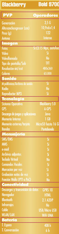 Tabla Blackberry Bold 9700