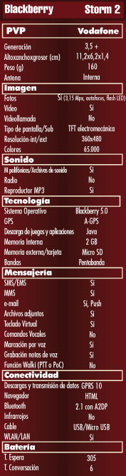 Tabla Caracteristicas Blackberry Storm 2