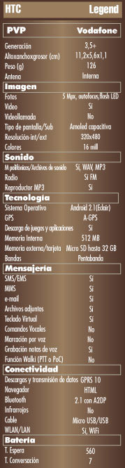 Tabla caracteristicas tecnicas HTC Legend