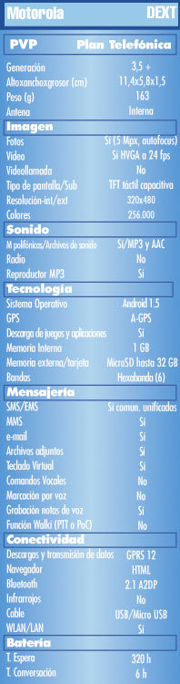 Tabla Motorola DEXT