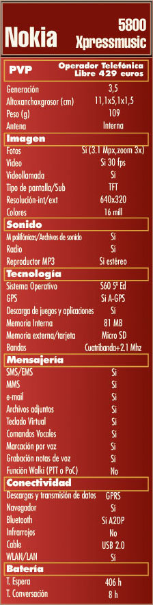 Tabla Nokia 5800 XpressMusic