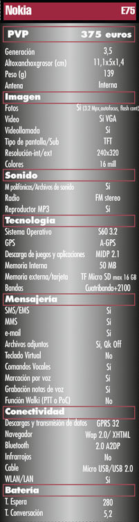 Tabla Nokia E75
