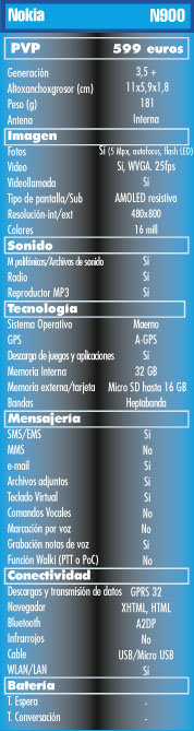 Tabla Caracteristicas Nokia N900