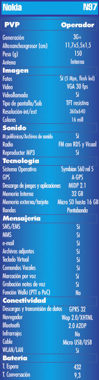 Tabla Nokia N97