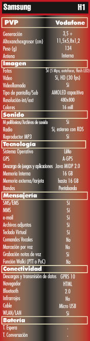 Tabla Caracteristicas Samsung H1