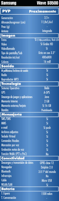 Tabla caracteristicas Samsung Wave