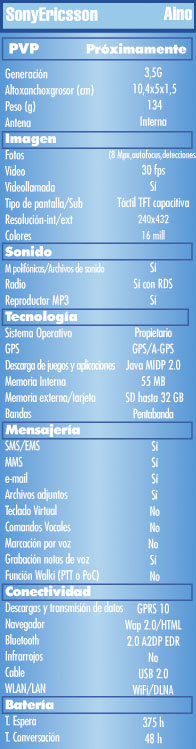 Tabla SonyEricsson Aino