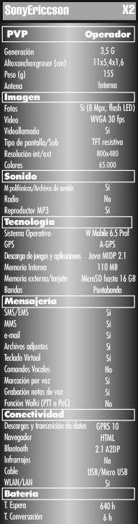 Tabla SonyEricsson Xperia X2