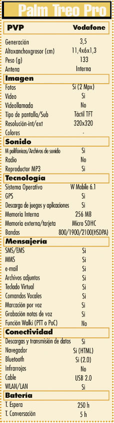 Tabla Palm Treo Pro