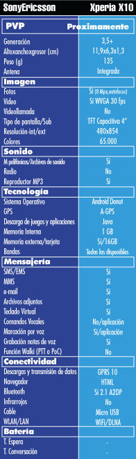 Caracteristicas tecnicas Sonyericsson Xperia X10