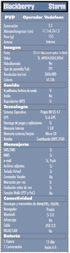 Tabla Blackberry Storm
