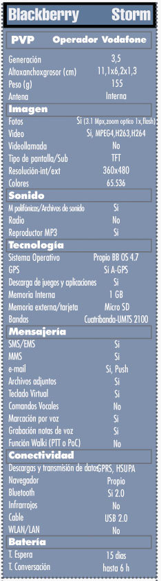 Tabla Blackberry Storm