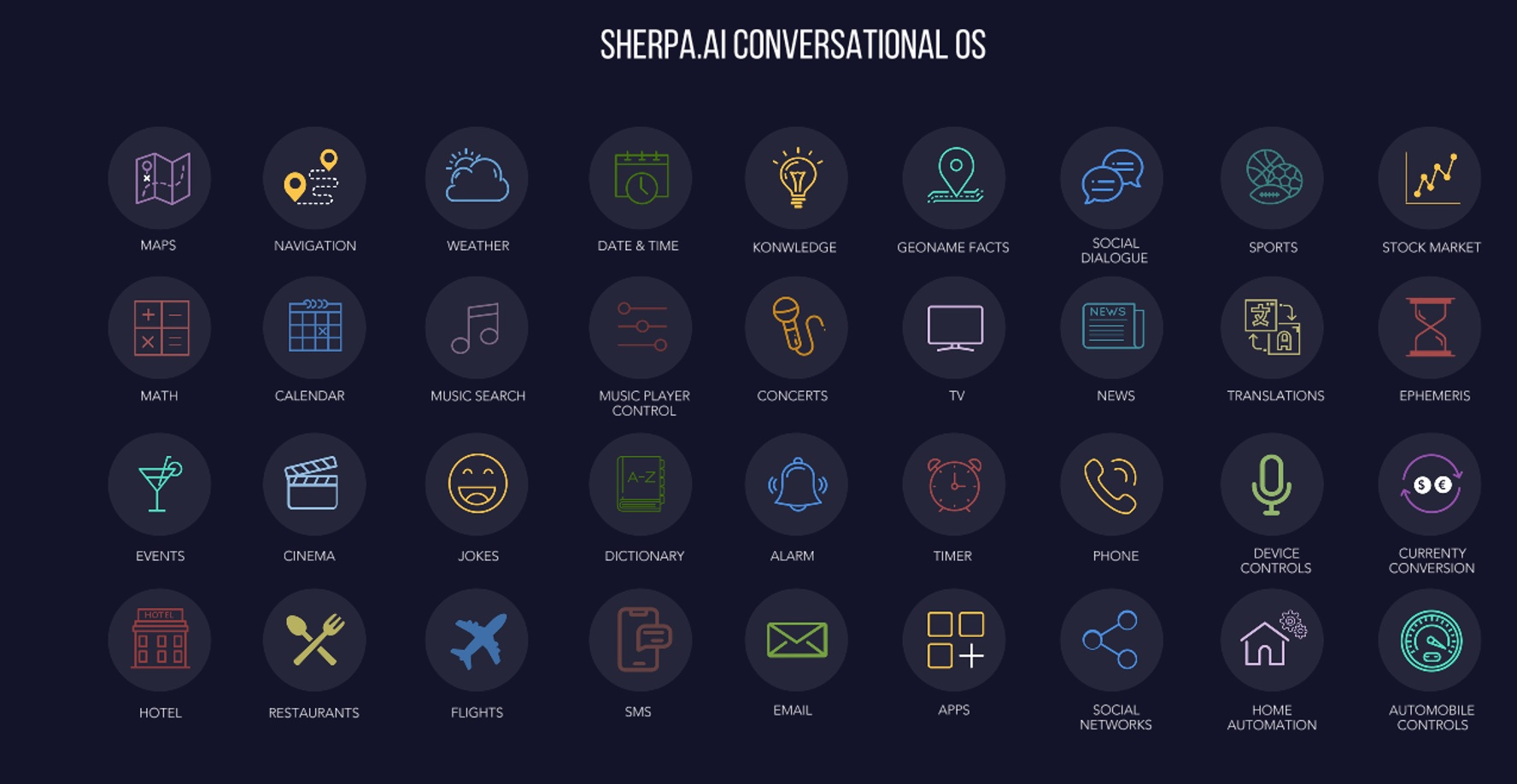 Sherpa se prepara para hacer de 2019 su año Zonamovilidad.es