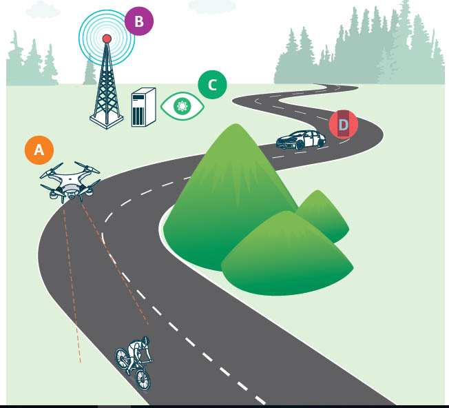 infografia-drones-seguridad-vial